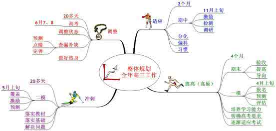 思维导图在教学中应用 思维导图教学过程中的应用