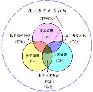 信息技术与课程整合 信息技术与课程整合：信息技术与课程整合-概述，信息技术与课程整合-含义_信息技术与课程整合