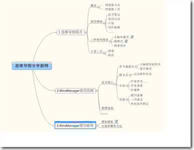 思维导图的特点 思维导图及其特点