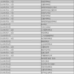 全国考证时间表大全 2016全国考证时间表大全（上半年）