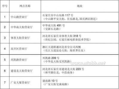 社会保险网上服务系统 sjz 石家庄市社会保险网上服务系统开通指南