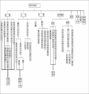 高中数学数列典型例题 高中数学典型例题解析（第七章平面解析几何初步2）