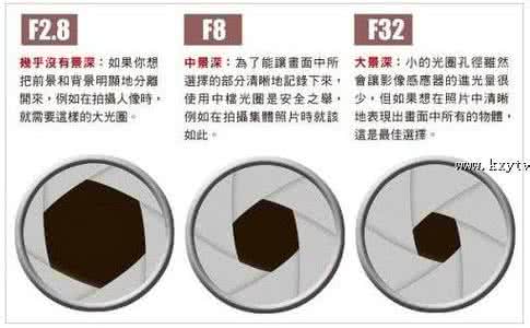 摄影技巧入门教程 摄影技巧入门