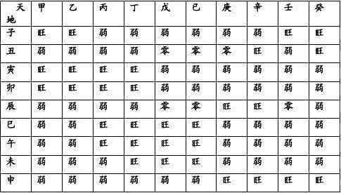 八字命理术语 八字命理术语汇编(三)