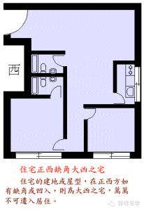 住宅缺角 住宅缺角 霉运来自有缺角的屋宅