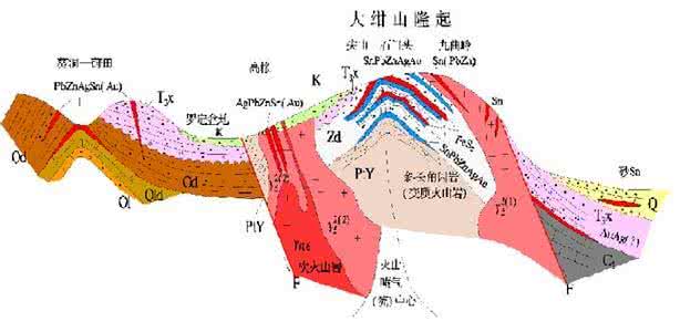 矿床工业指标 矿床工业分类