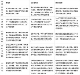 两限房申请条件2017 两限房申请条件2016 两限房申请条件 申请两限房所需资料有哪些