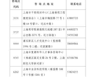 职称英语合格证书领取 2013职称英语上海考点领取合格证书通知
