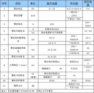 箱式变电站技术协议 箱式变电站赔偿协议