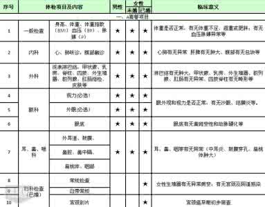 24小时作息时间表 女性健康 24小时养颜作息表