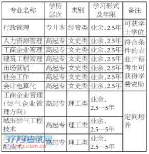 2017年成考招生简章 2015年浙江杭州市工人业余大学成考招生简章