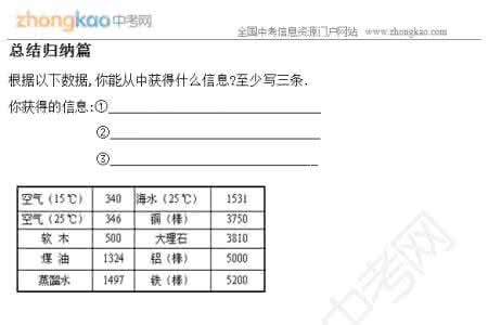 音调音色响度 音色音调响度 2017中考物理声现象知识点 音调、响度、音色