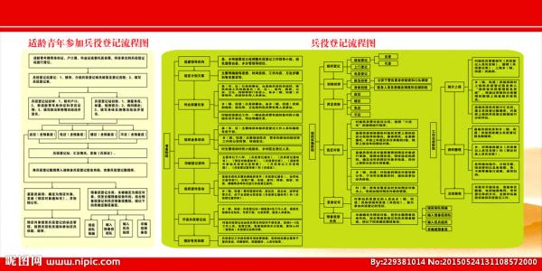 兵役登记怎么申请缓征 兵役登记怎么缓征？