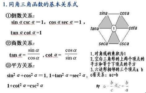 高中三角函数解题模型 三角函数解题中几种错误分析(高3高2)