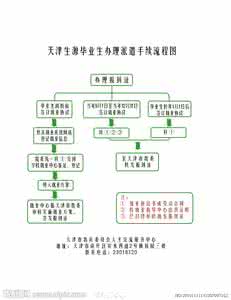 大学生毕业典礼流程 大学生【九张图看清毕业流程】