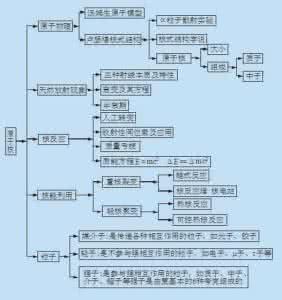 八年级下物理教学计划 苦学物理6年！不如看这22张思维导图！高考物理知识总结在此！