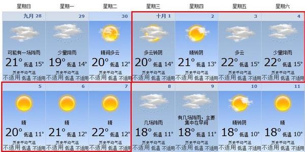 2014年11月22日贵阳天气预报