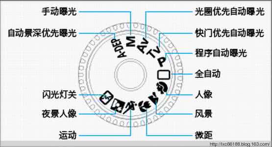 快门优先 光圈优先 什么情况下使用光圈优先？什么情况下使用快门优先？