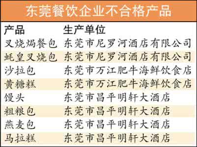 含铝食品添加剂 买面点小心含铝添加剂 四成被抽样品不合格