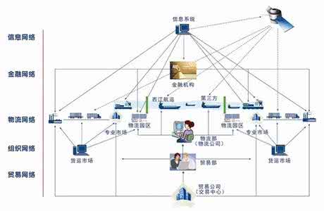 水运货运量 组合模型在水运货运量预测中的应用研究