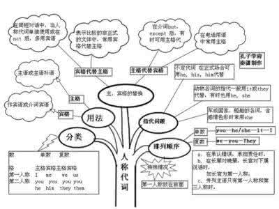 初中英语自主学习能力培养路径探析