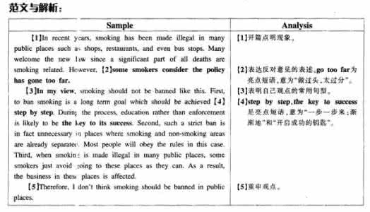 大学英语六级作文 2014年12月大学英语六级作文经典谚语