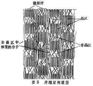 纺织纤维的结构 纤维结构