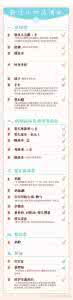 清末筹备立宪档案史料 《孕妇去医院的筹备》史上最全待产包清单