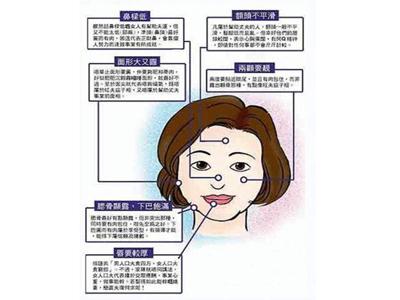 旺夫相有什么特征 旺夫相有什么特征 男人都想要娶回家的“旺夫”命有哪些特征?