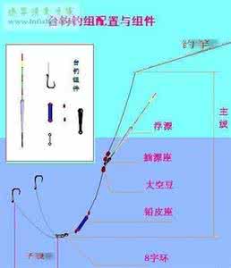 钓鱼入门 钓鱼入门小常识：水质水色对钓鱼的影响