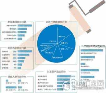 家装业主需求 2016超全面的家装需求