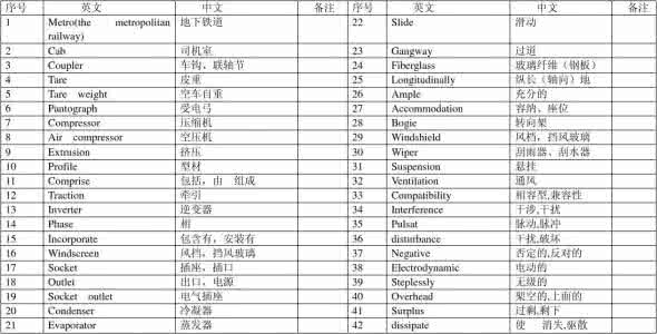 dsp广告里的专业名词 终于知道这52个专业名词的意思了 ！