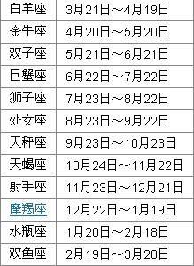 7月23日是什么星座 7月18日-7月18日是什么星座