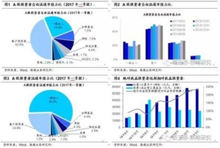 大消费投资峰会 消费投资 2015年不可错过的几大消费投资行业