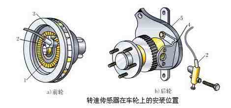 发动机转速传感器故障 转速传感器会发生哪些故障？