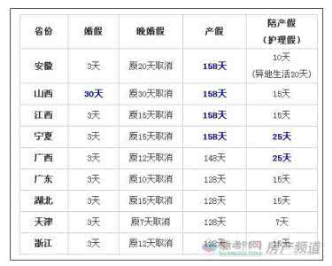 广东省婚假2017新规定 婚假 广东省婚假有哪些规定