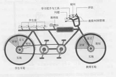新世纪教育改革法 美国“21世纪技能”教育改革