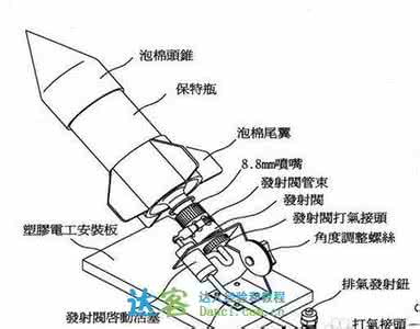 水火箭制作方法 水火箭制作方法 水火箭制作说明