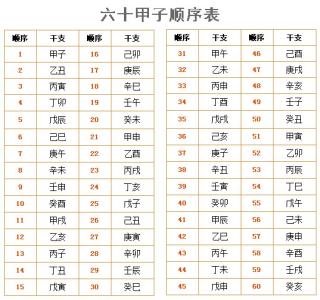 六十甲子空亡查询表 六十甲子查询表