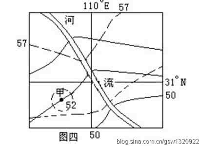 高考地理解题技巧 高考地理解题技巧系列之24等潜水位线问题