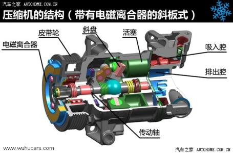 汽车空调不凉什么原因 汽车空调不凉的原因 轩逸汽车空调不凉原因？