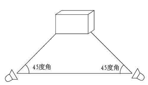 纸箱自制摄影棚 开网店如何自制简易摄影棚 用纸箱DIY建议影棚的方法图解