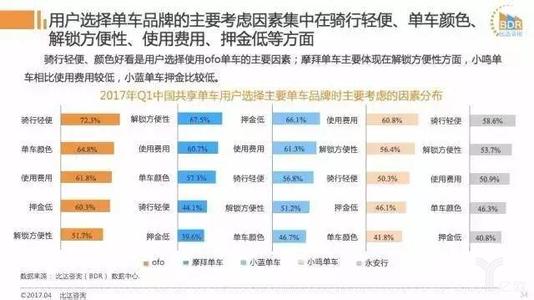 摩拜单车不能充值押金 摩拜单车怎么充值押金