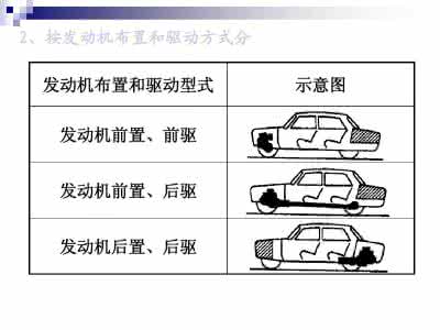 了解汽车方面的知识 带你了解一下汽车的基本知识