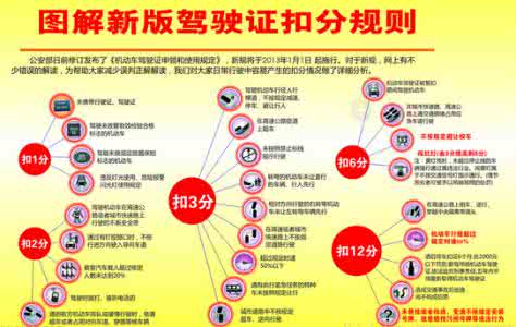 最新交规扣分细则 2016新交规扣分标准 2016年最新交规扣分细则