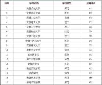 延安大学排名 延安大学排名2015 2015年延安装修排名