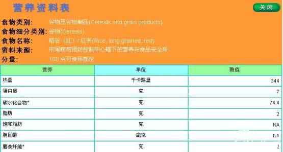 红米的做法大全 红米的营养功效 (点开图片就教您做法。提示：下行数字可翻页）