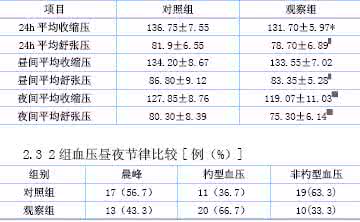 冠心病高危人群 【一点资讯】冠心病人群24小时作息表 (Yidianzixun.com)