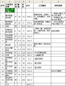 婚礼用品清单一览表 婚礼用品清单一览表 婚礼用品清单及注意事项介绍