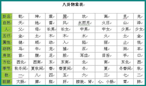 天下最神奇的治病方法 神奇的五行治病方法